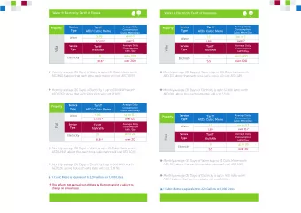 Tariff  Metre  Metre  AED / Cubic Metre  metre  10.55  metre  kWh  kWh  kWh  fils  kWh  fils