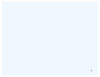 0  Uninformed search  Lirong Xia  Todays schedule  Rational agents  Search problems