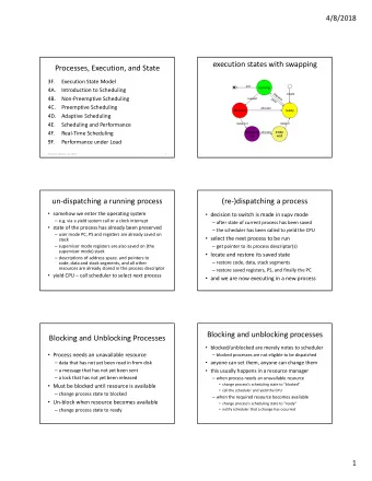 execution states with swapping  Processes, Execution, and State  3F.  Execution State Model  exit