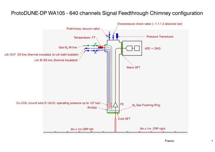 protodune dp wa105 640 channels signal feedthrough