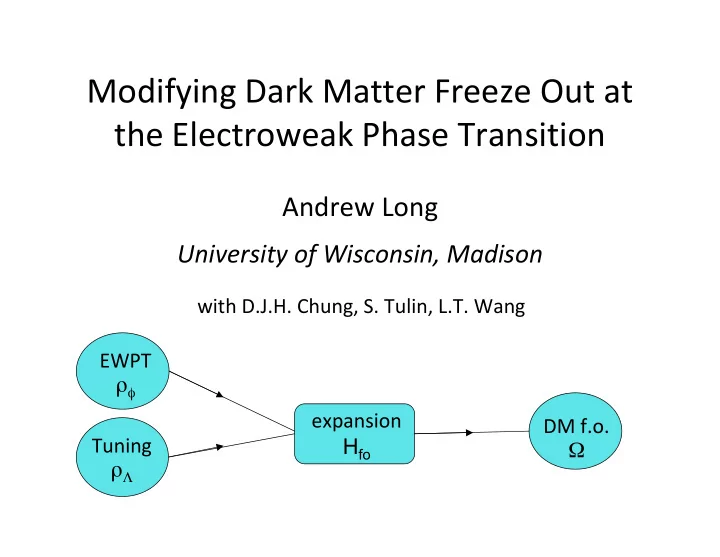 modifying dark matter freeze out at the electroweak phase