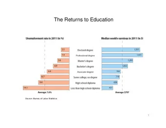 The Returns to Education  Source: Bureau of Labor Statistics  1  Total Enrollment Over Time