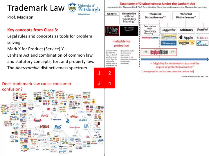 trademark law