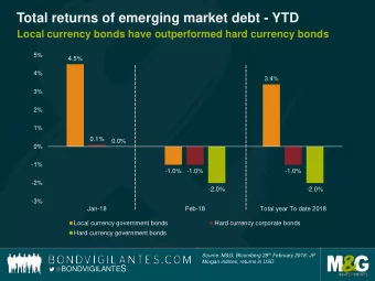 Total returns of emerging market debt - YTD  Local currency bonds have outperformed hard currency
