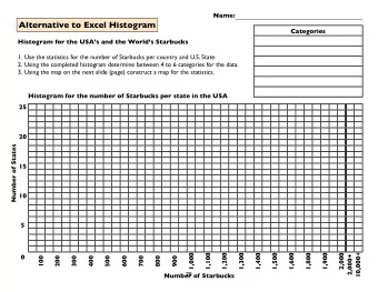 Alternative to Excel Histogram  Categories  Histogram for the USAs and the Worlds Starbucks