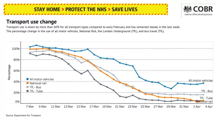 transport use change