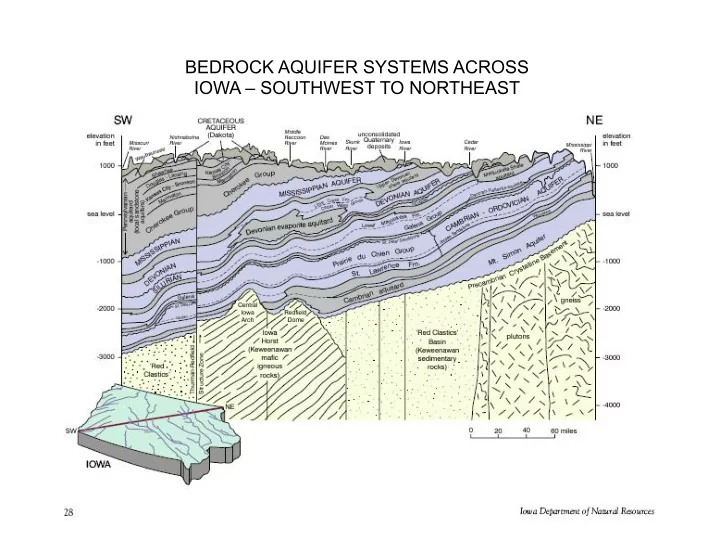 bedrock aquifer systems across iowa southwest to