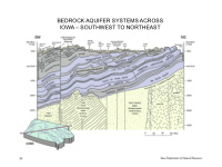 bedrock aquifer systems across iowa southwest to