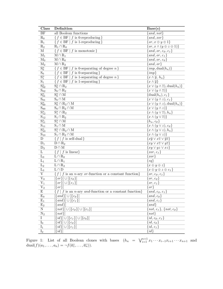 figure 1 list of all boolean clones with bases