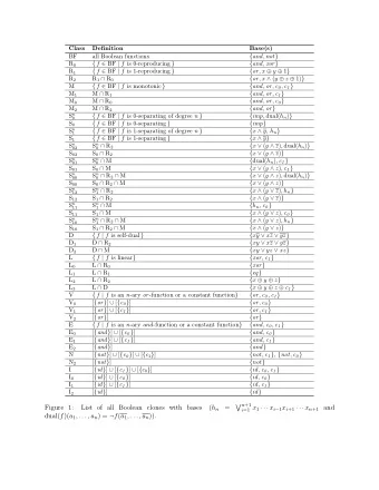 Figure 1:  List of all Boolean clones with bases ( h n  = i =1 x 1    x i  1 x i +1