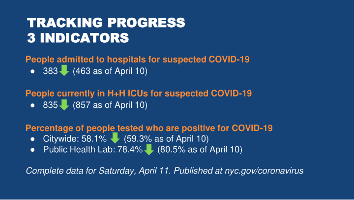tracking tracking progress progress 3 indicators 3