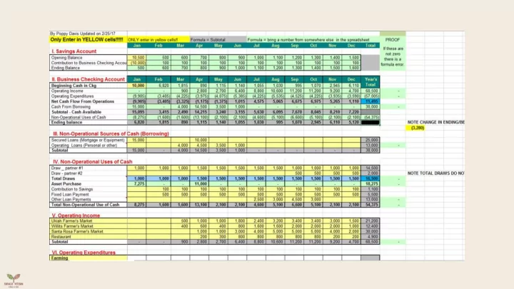 contributions from savings explained