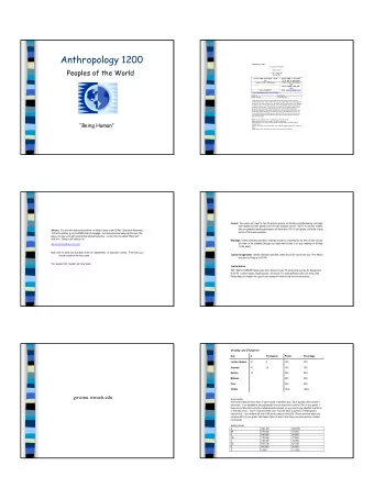 Anthropology 1200  Anthropology 1200  Peoples of the World  Peoples of the World  Being Human