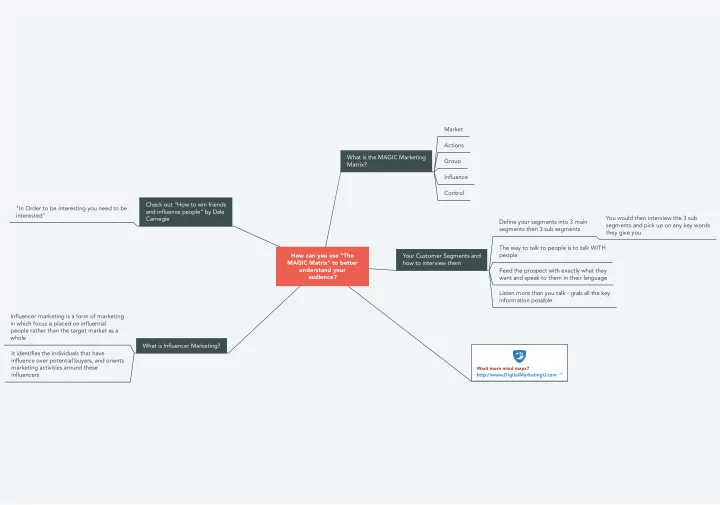 market actions what is the magic marketing group matrix