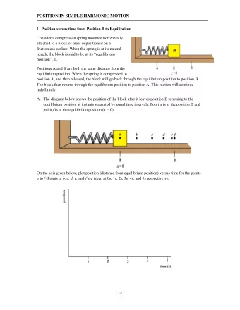 POSITION IN SIMPLE HARMONIC MOTION  I.  Position versus time from Position B to Equilibrium