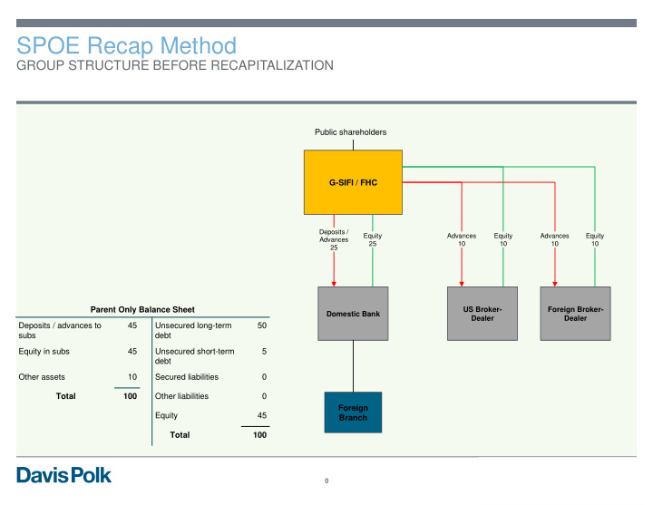 spoe recap method