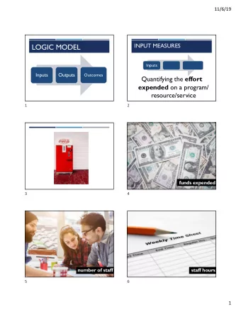 LOGIC MODEL  Inputs  Inputs  Outputs  Outcomes Quantifying the effort expended on a program/