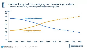 Substantial growth in emerging and developing markets  Share of world GDP (%), based on purchasing