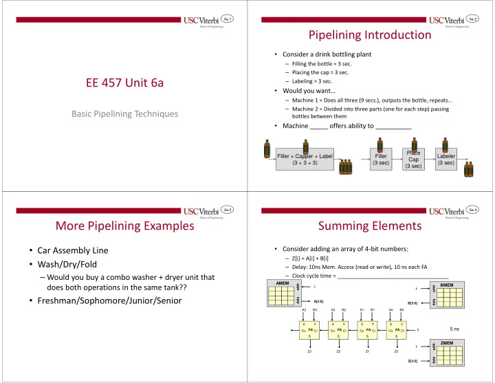 pipelining introduction