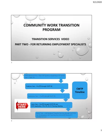 COMMUNITY WORK TRANSITION  PROGRAM  TRANSITION SERVICES  VIDEO  PART TWO - FOR RETURNING EMPLOYMENT