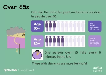 Over 65s  Falls are the most frequent and serious accident  in people over 65.  Age  30% or  3 in