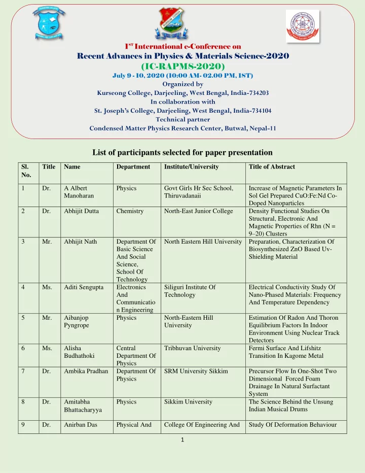 list of participants selected for paper presentation sl