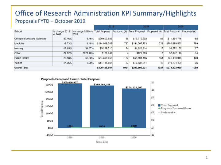 office of research administration kpi summary highlights