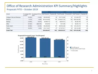 Office of Research Administration KPI Summary/Highlights  Proposals FYTD  October 2019  2018