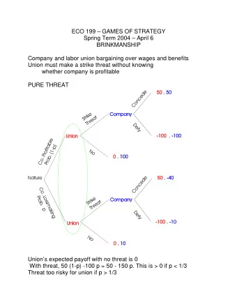 ECO 199  GAMES OF STRATEGY  Spring Term 2004  April 6  BRINKMANSHIP  Company and labor union