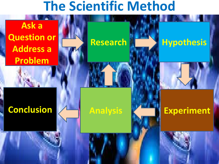 the scientific method