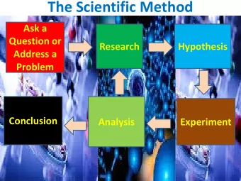 The Scientific Method  Ask a  Question or  Research  Hypothesis  Address a  Problem  Conclusion