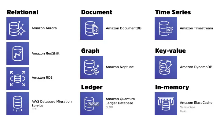relational document time series