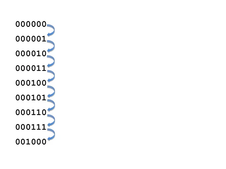 000000 000001 000010 000011 000100 000101 000110 000111