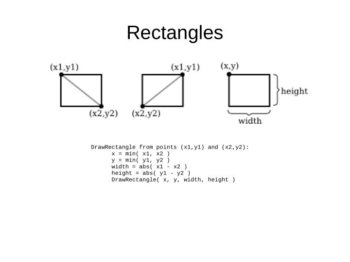 rectangles