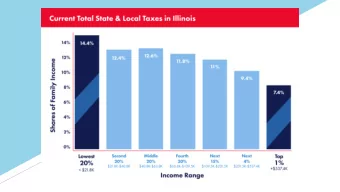 What Will The Rates Be  Under The Fair Tax?  Single Filers  Joint Filers  Income  Marginal Rates