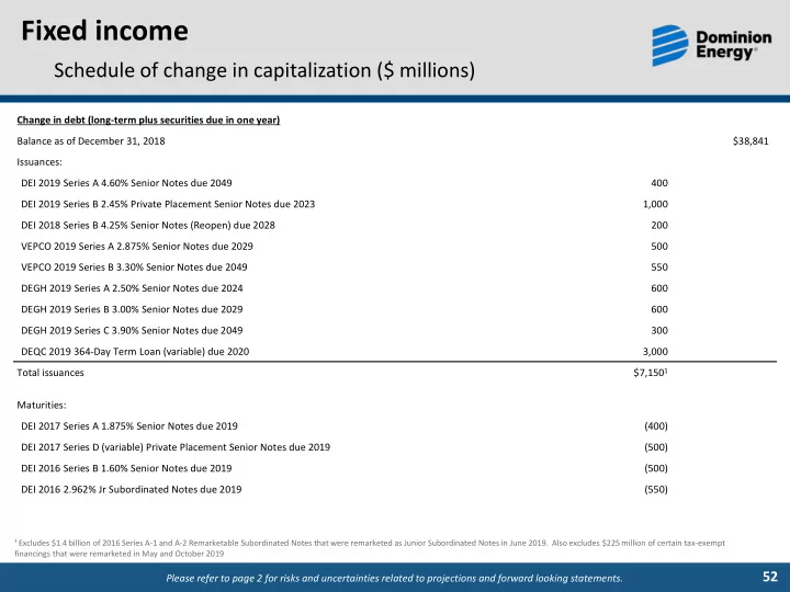 fixed income