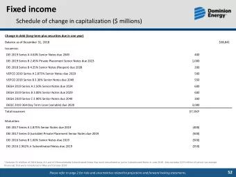 Fixed income  Schedule of change in capitalization ($ millions)  Change in debt (long-term plus