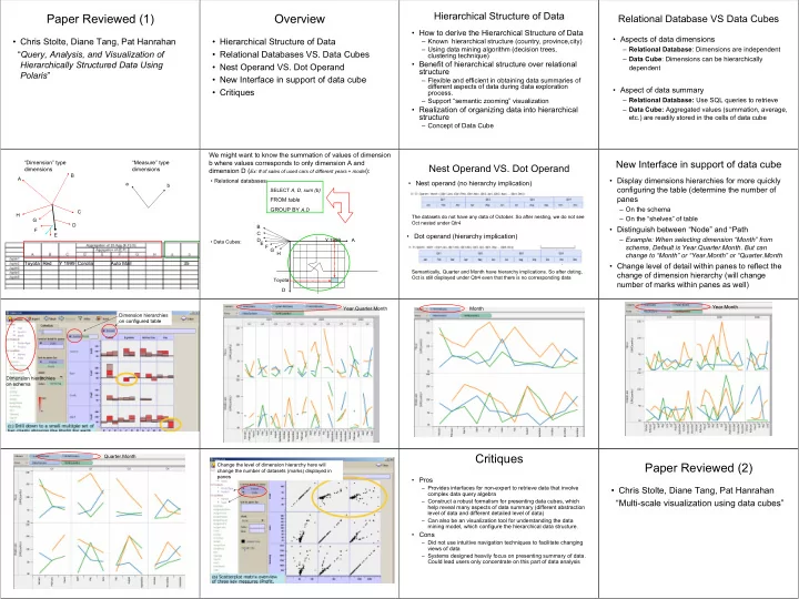 paper reviewed 1 overview