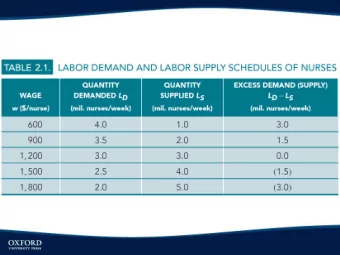 Borjas Fig 3-17 Wage and Employment  Determination in a Competitive Market  unemployed  workers