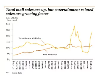 Total mall sales are up, but entertainment related  sales are growing faster  Index 3-Mo MA  (2012