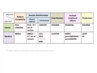 * Alternative technique not covered in this class  Multivariate Fundamentals: Prediction