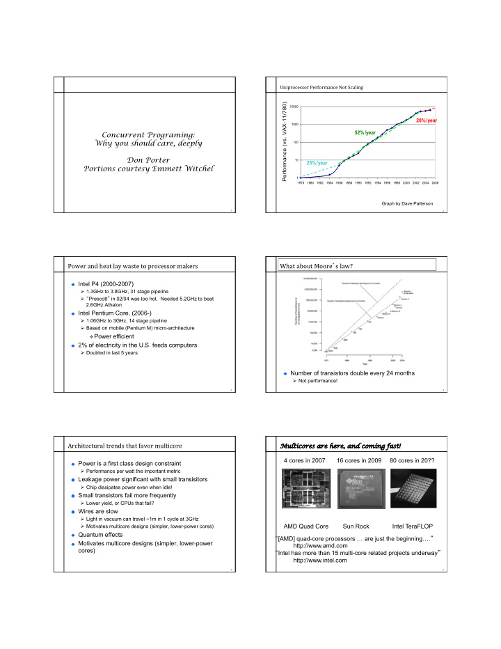 concurrent programing