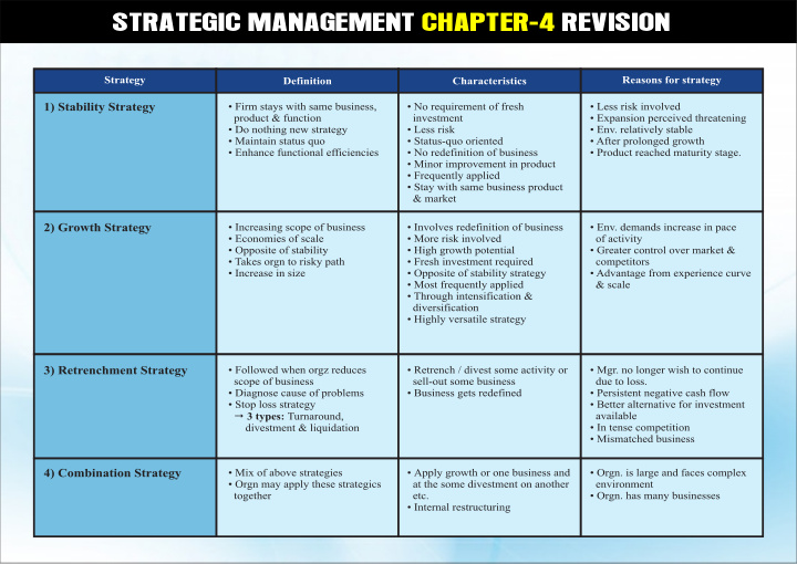 strategic management revision chapter 4 strategic