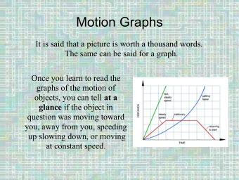 Motion Graphs  It is said that a picture is worth a thousand words.  The same can be said for a