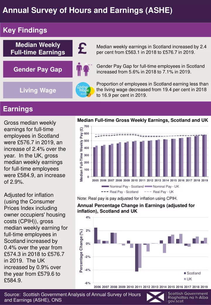 annual survey of hours and earnings ashe