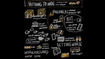 should we fix privacy?  Some citizens complain about being under surveillance, but they are told