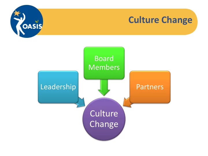culture change