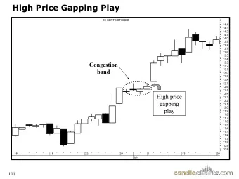 High Price Gapping Play  99 CENTS STORES  14.4  14.3  14.2  14.1  14.0  13.9  13.8  13.7  13.6