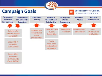 Campaign Goals  Exceptional  Preeminent  Physical  Outstanding  Growth in  Strengthen  Successful