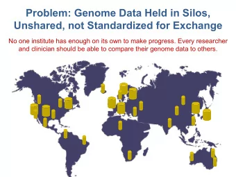 Problem: Genome Data Held in Silos,  Unshared, not Standardized for Exchange  No one institute has